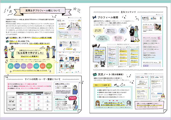 高専女子プロフィール帳 紹介リーフレット